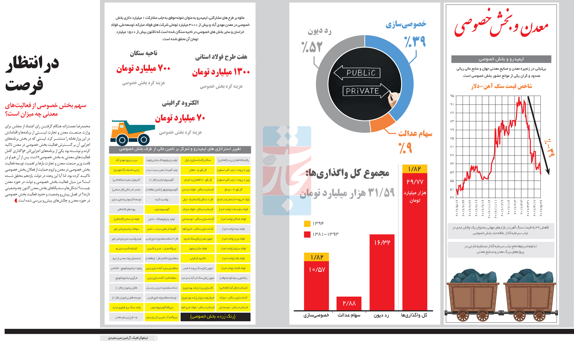 تجارت- فردا- معدن دولتی و خصوصی(اینفوگرافیک)