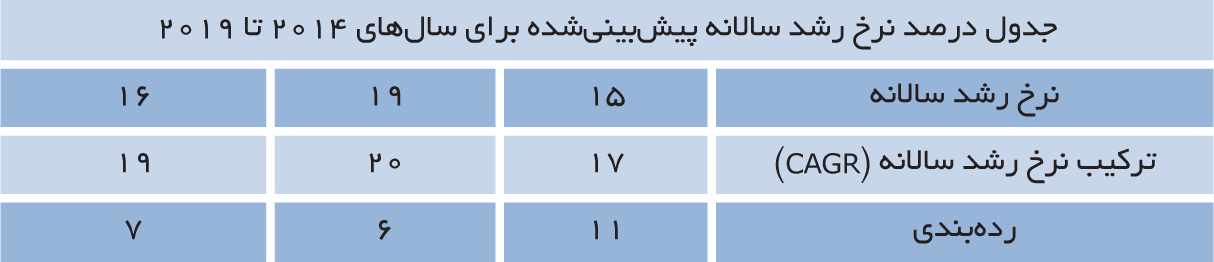 index:6|width:300|height:65|align:left