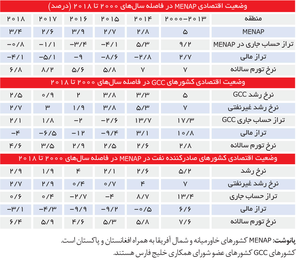 تجارت - فردا - 121