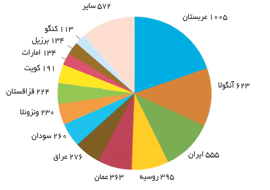 index:5|width:300|height:211|align:left
