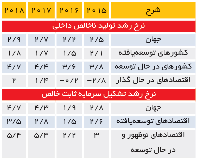 تجارت- فردا-