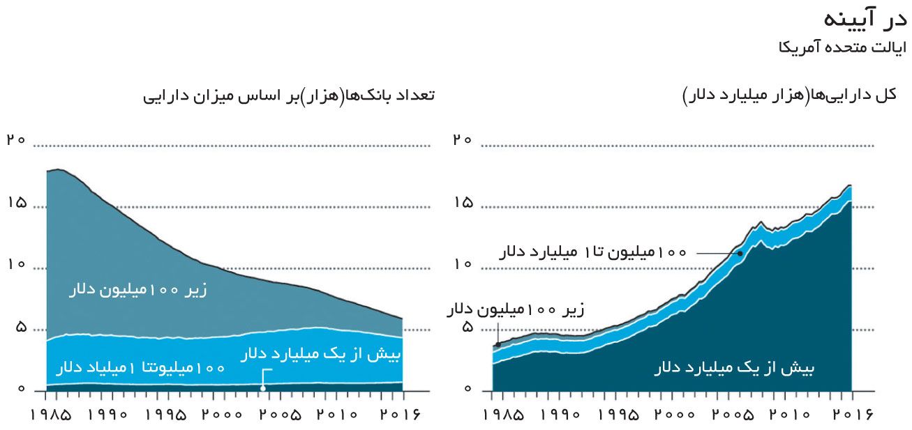 تجارت - فردا - 123