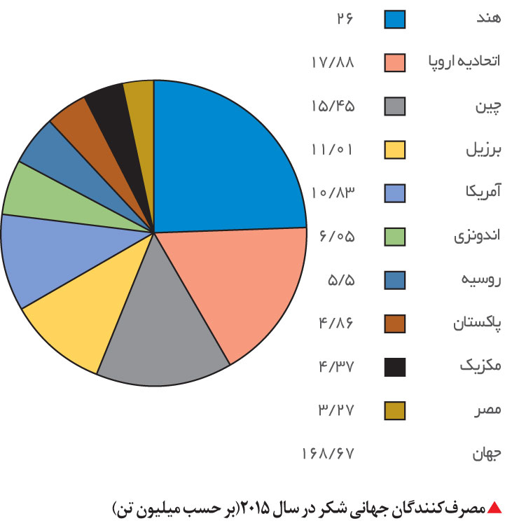 تجارت - فردا - 77-2
