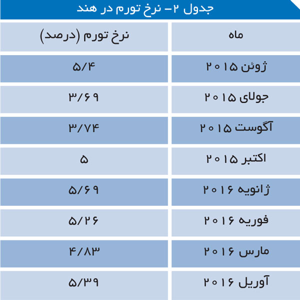 index:2|width:300|height:300|align:left