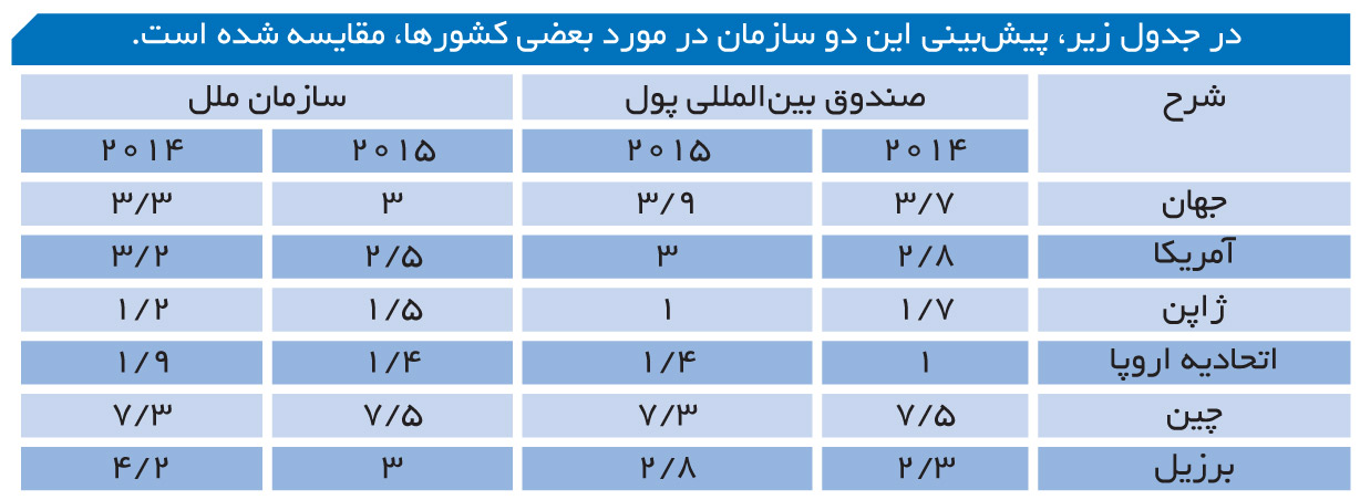 index:2|width:300|height:150|align:left