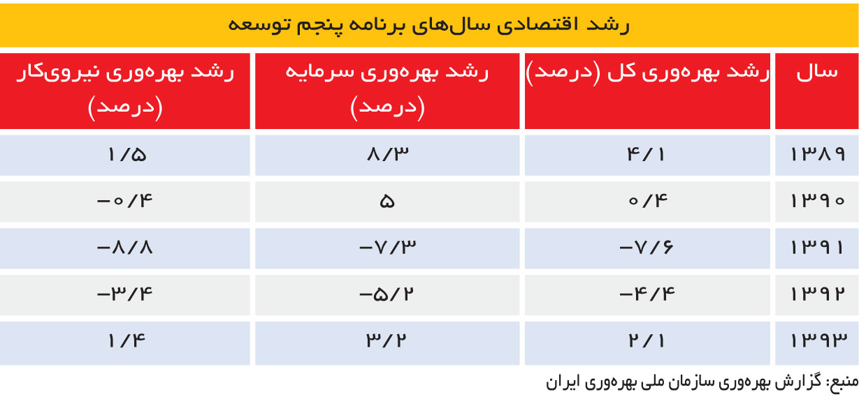 تجارت - فردا - 99-2