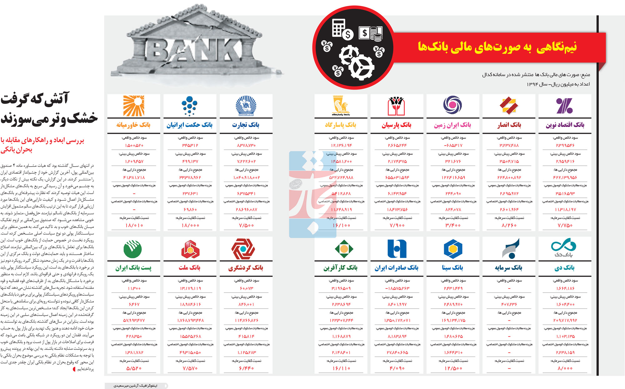 تجارت فردا- اینفوگرافیک- آتش که گرفت خشکوتر میسوزند