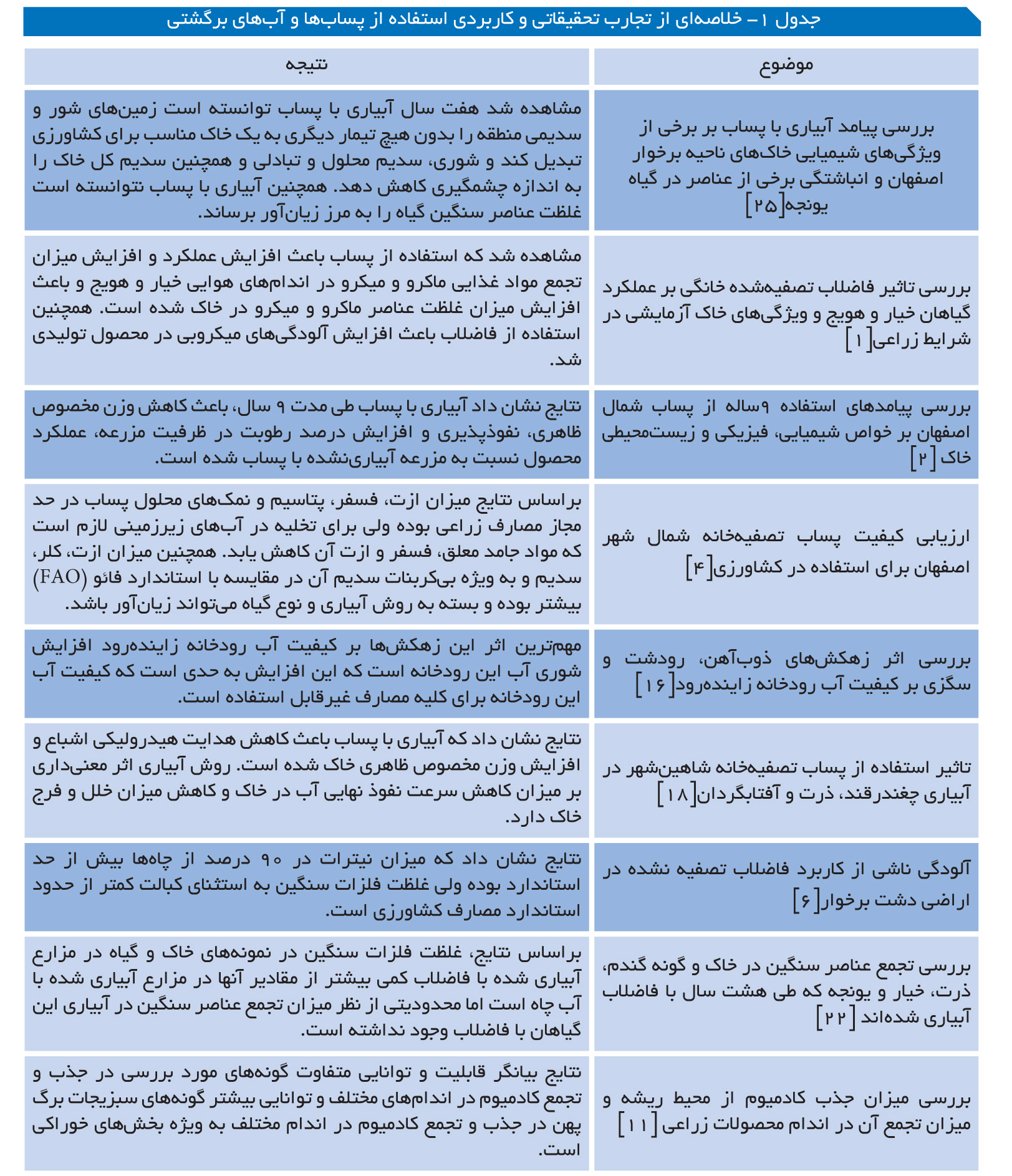 index:3|width:620|height:720|align:center
