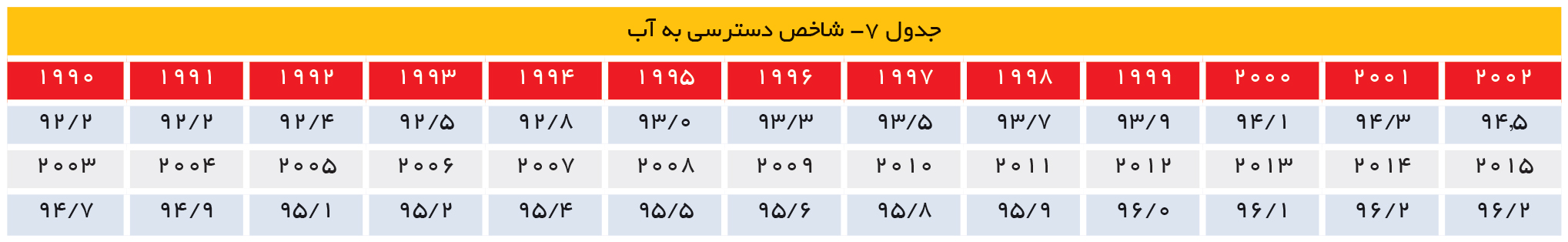 تجارت- فردا- شاخص دسترسی به آب