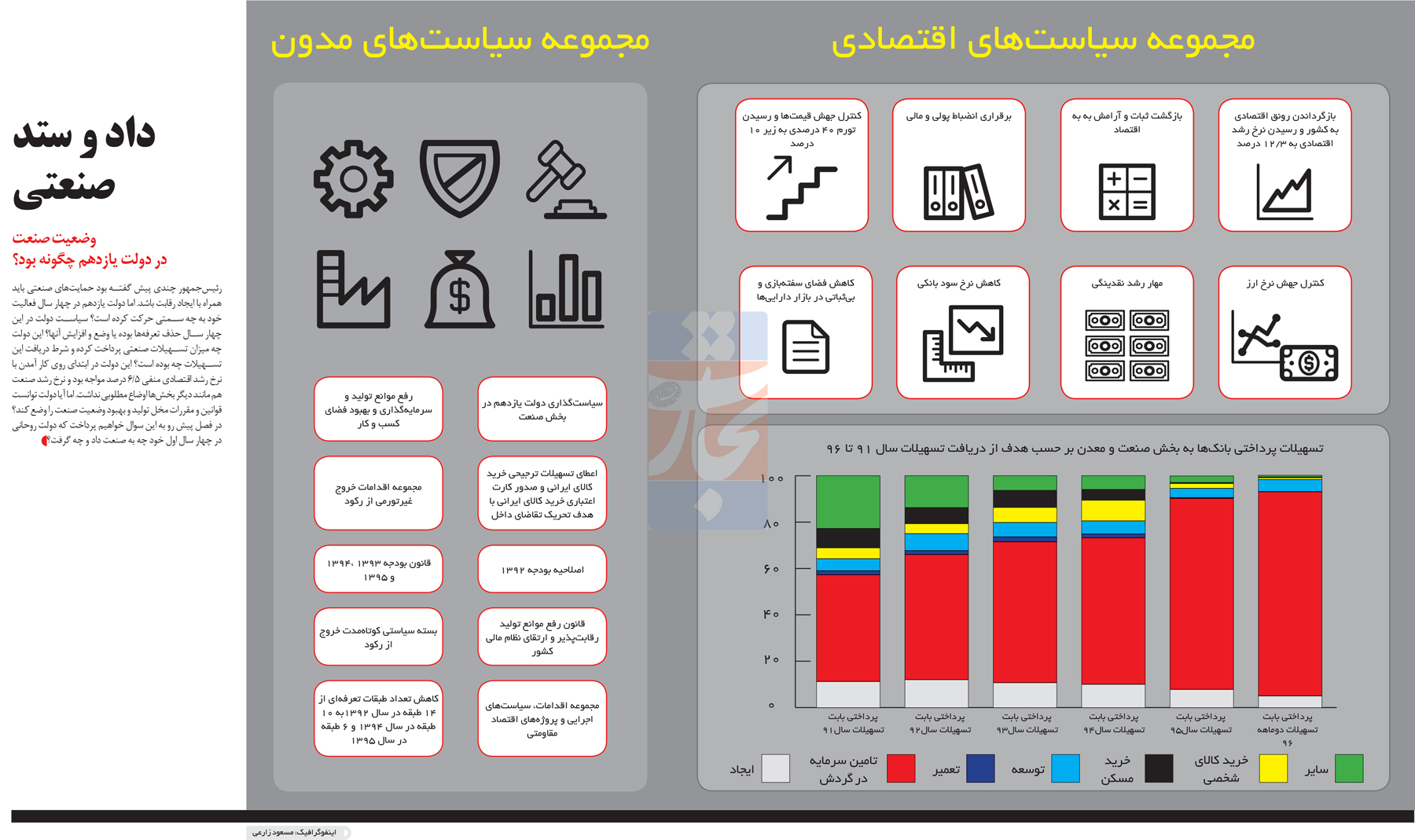 تجارت- فردا- اقتصاد سیاسی صنعت(اینفوگرافیک)