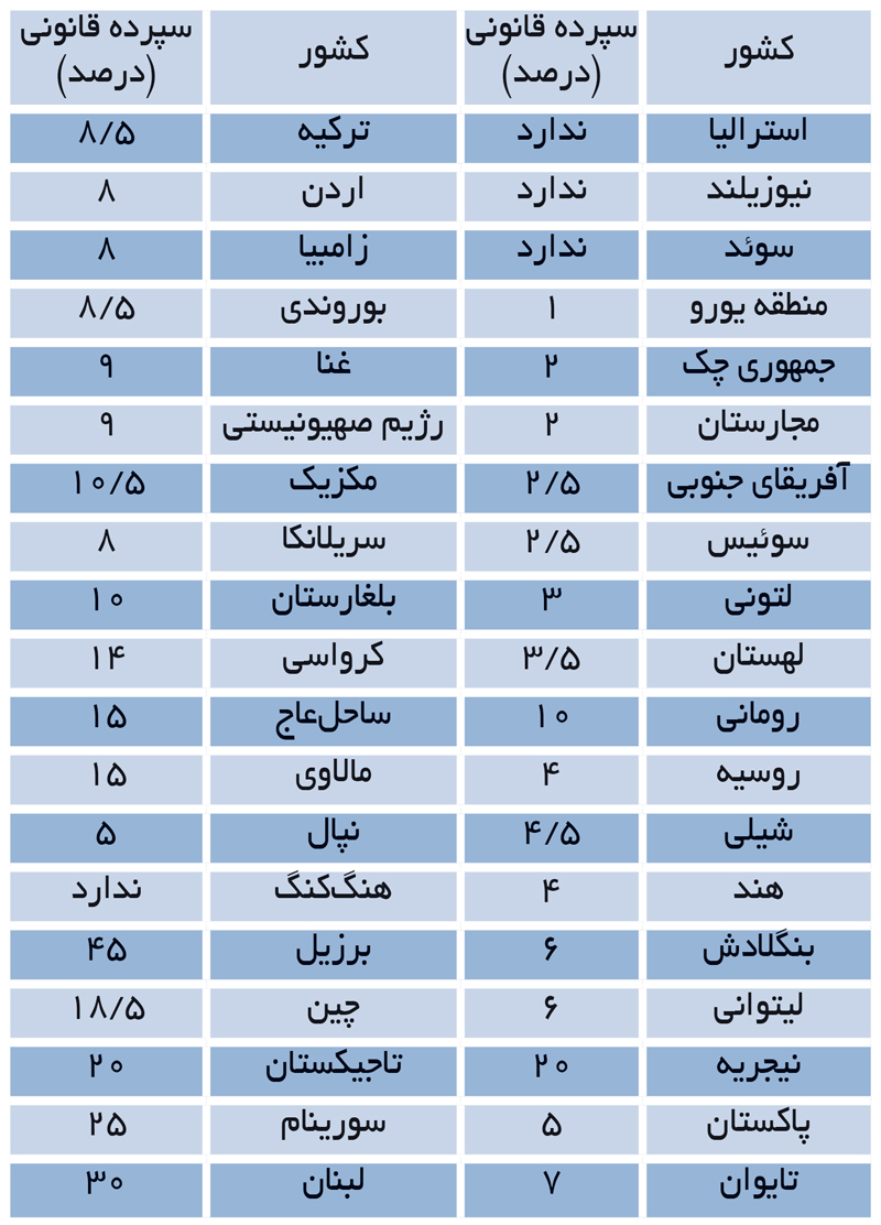 index:2|width:220|height:306|align:left