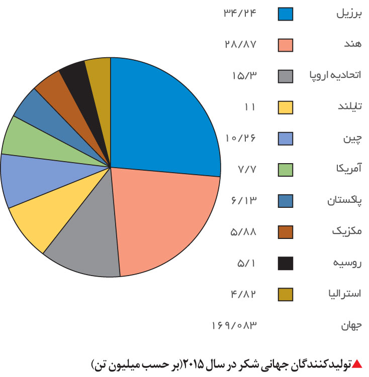 تجارت - فردا - 77