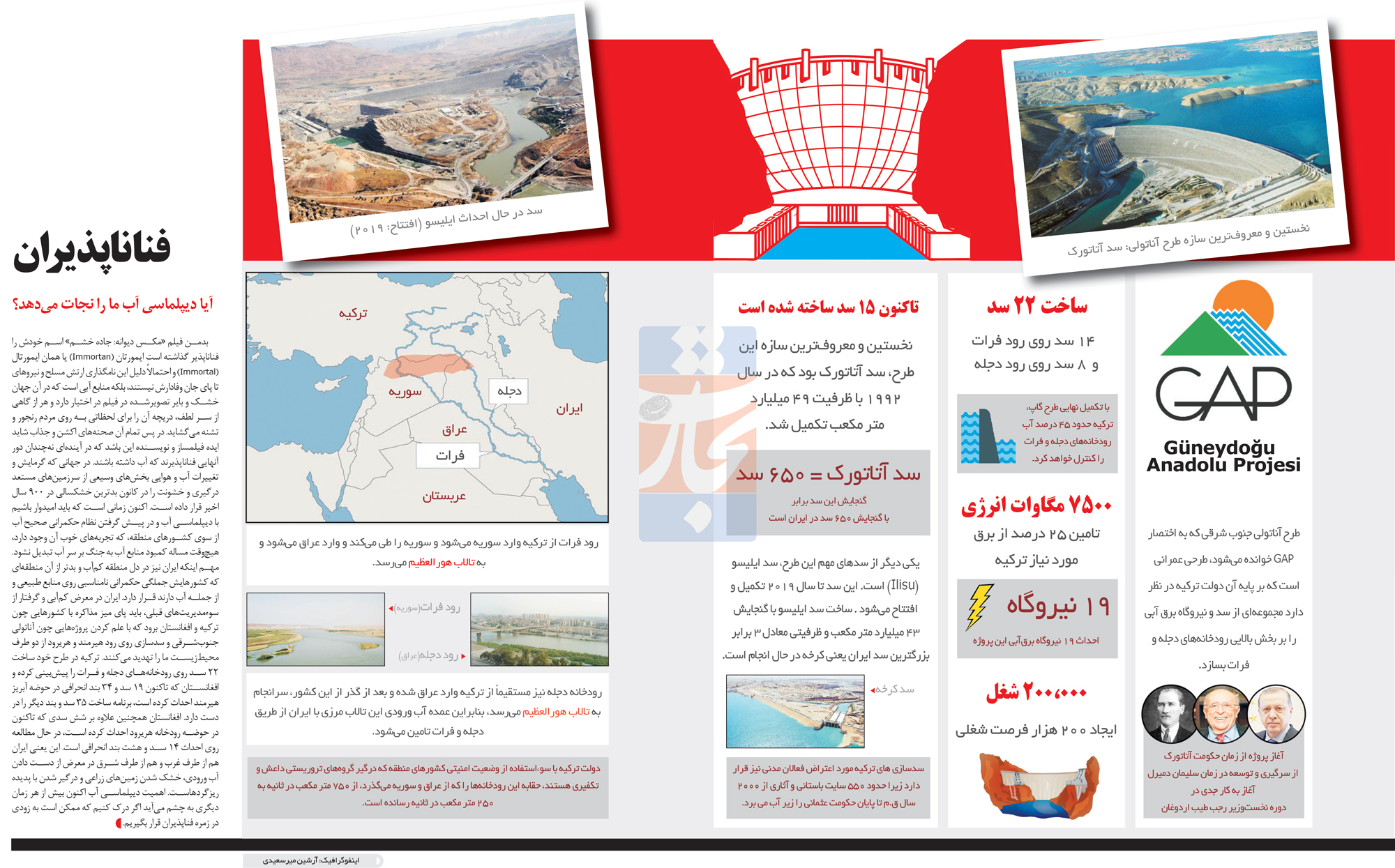 تجارت- فردا- فناناپذیران(اینفوگرافیک)