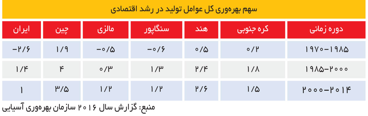 تجارت - فردا - 98
