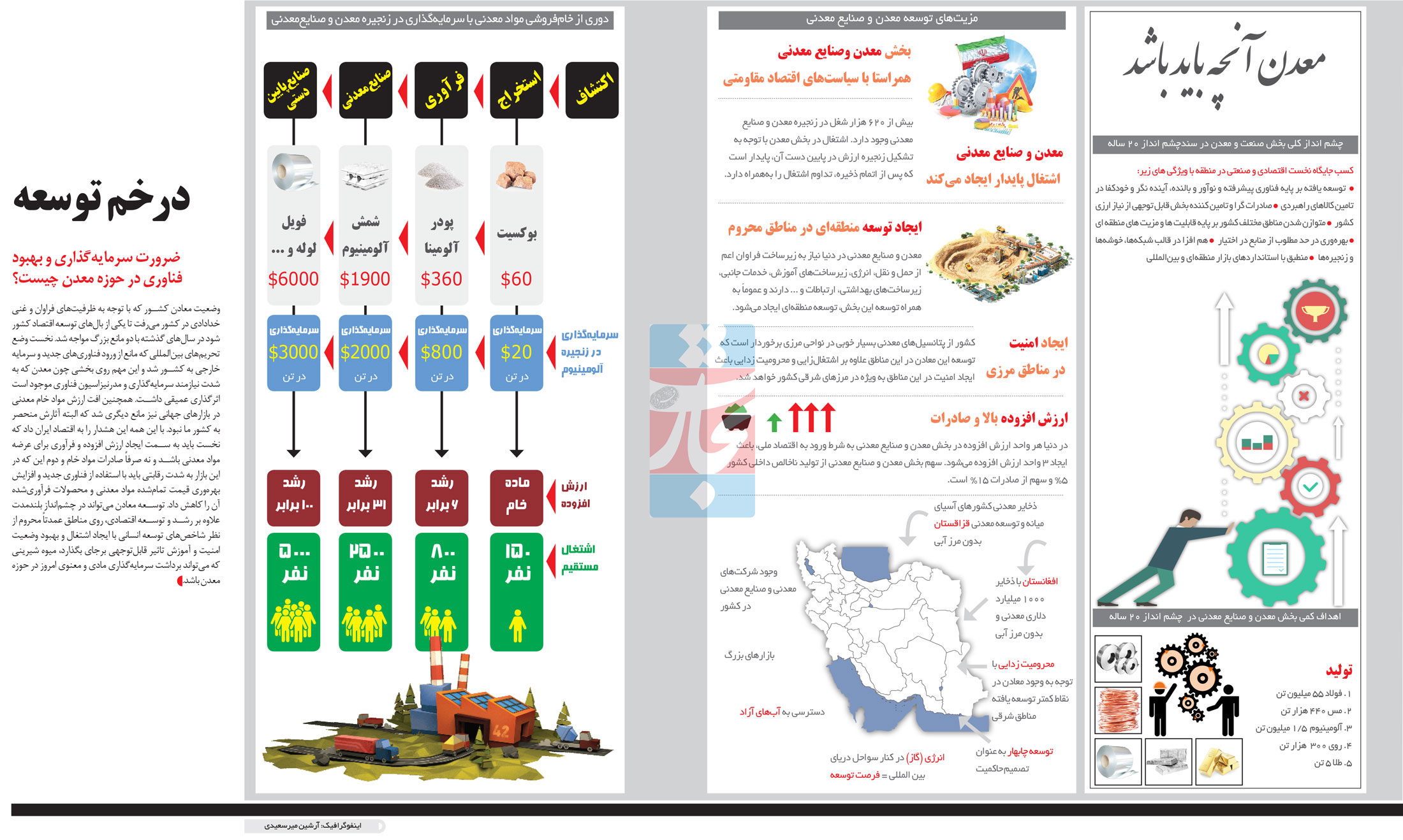 تجارت فردا- اینفوگرافیک - در خم توسعه