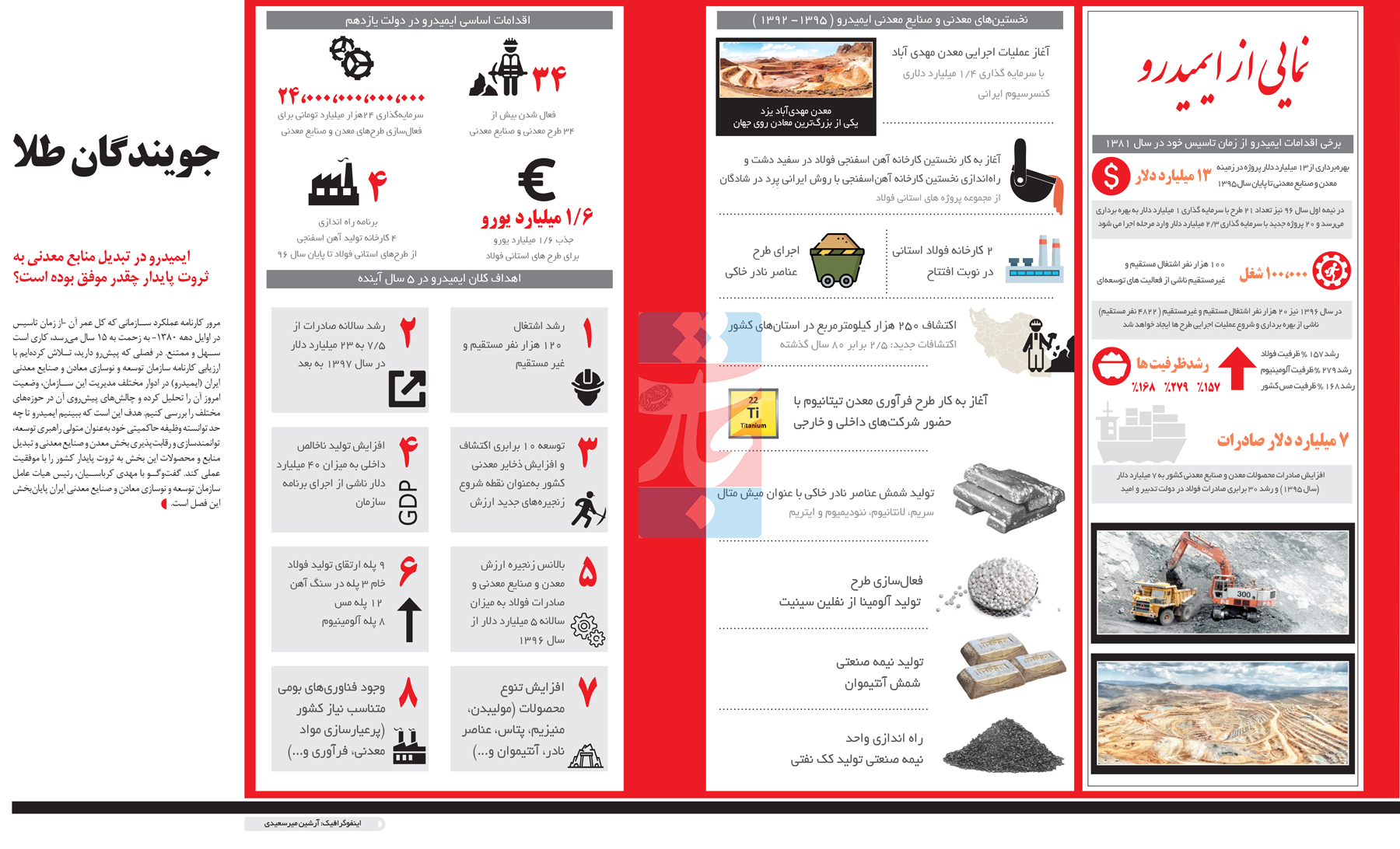 تجارت- فردا- جویندگان طلا(اینفوگرافیک)