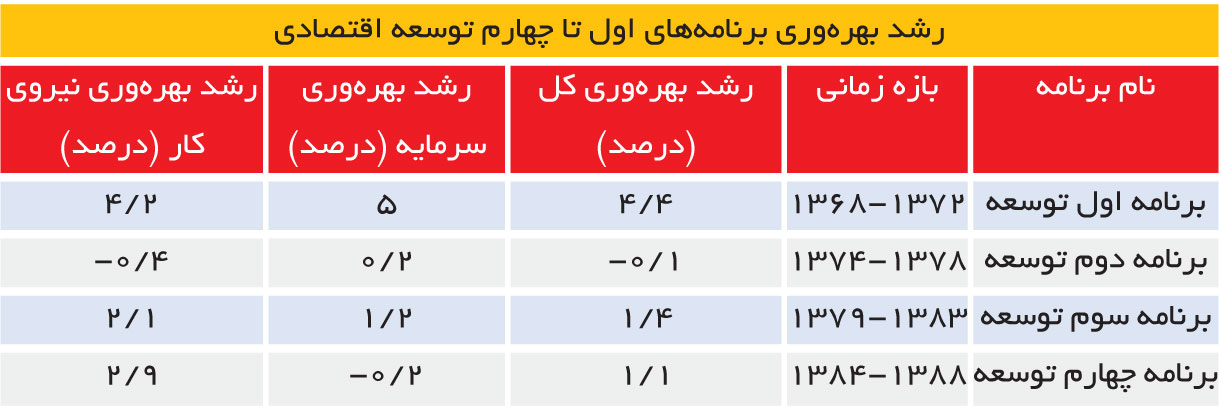 تجارت - فردا - 99
