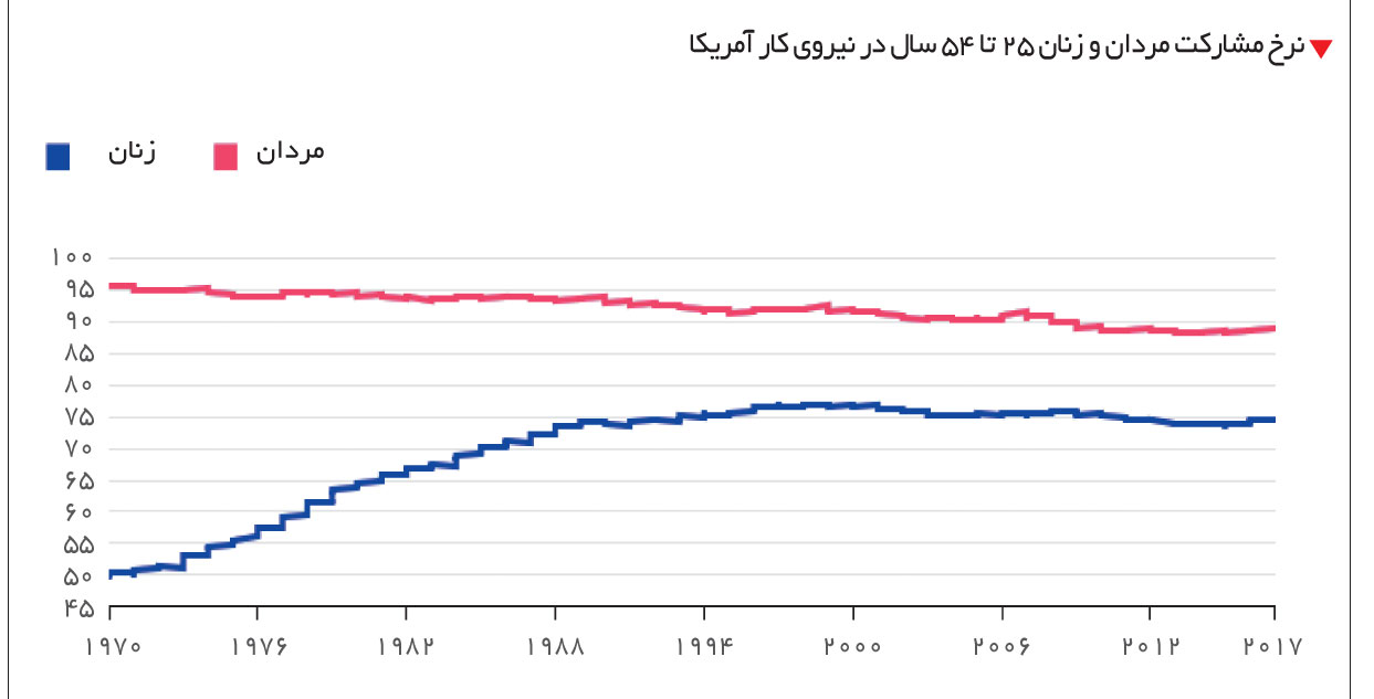 تجارت - فردا - 113