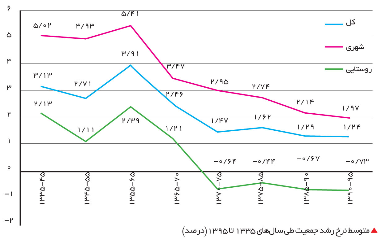 تجارت - فردا - 109
