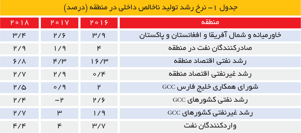 تجارت - فردا - 119