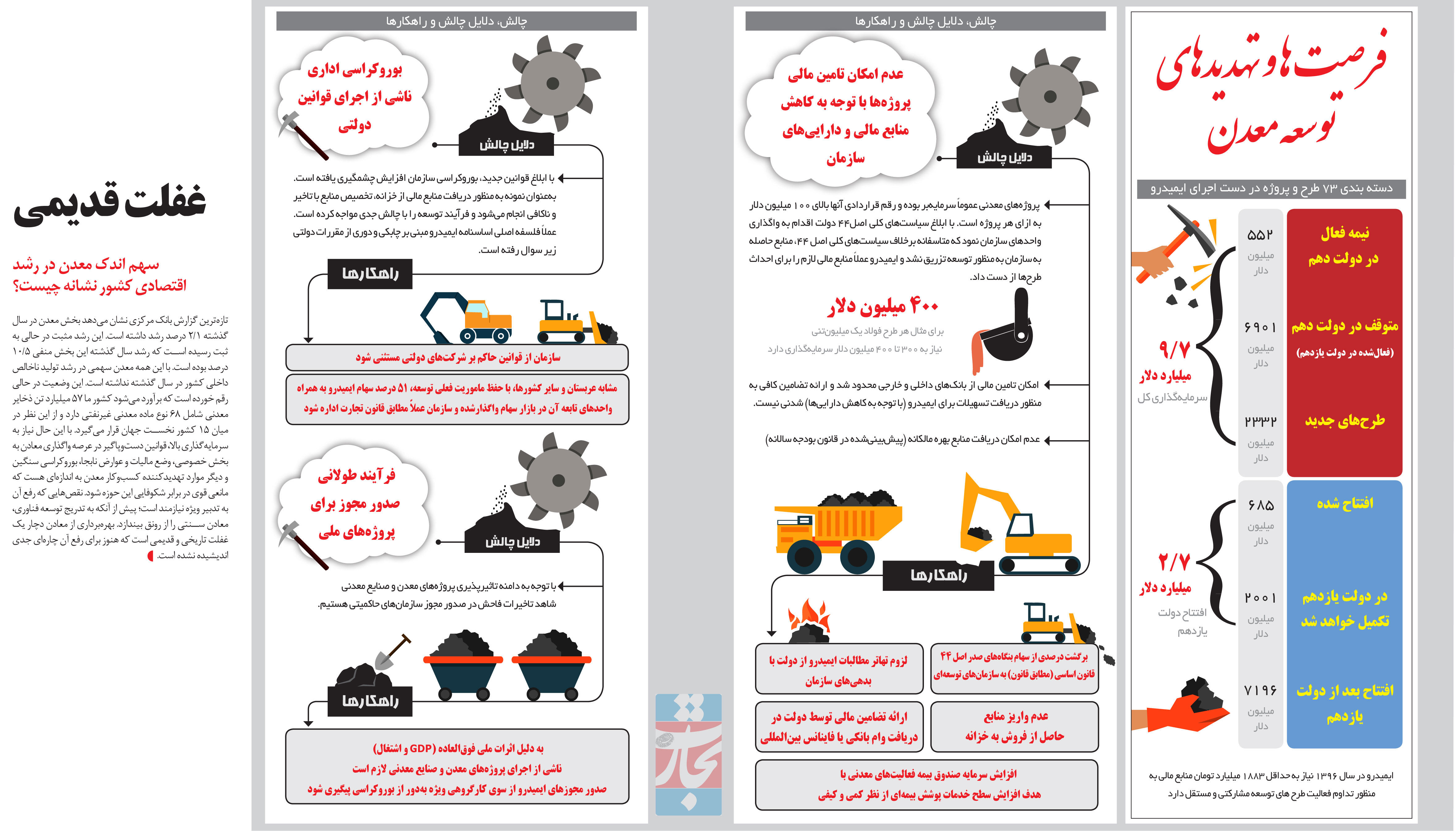 تجارت - فردا - 94