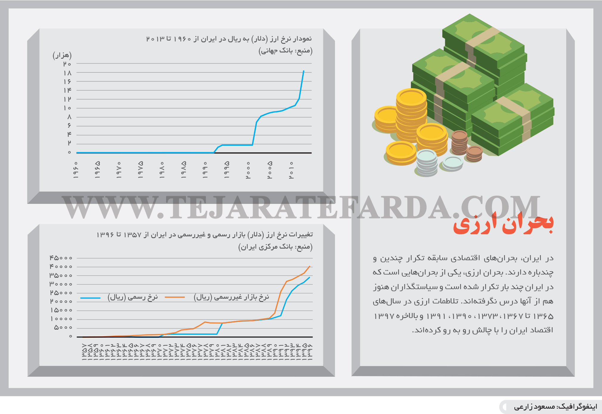 تجارت فردا- اینفوگرافیک- بحران ارزی