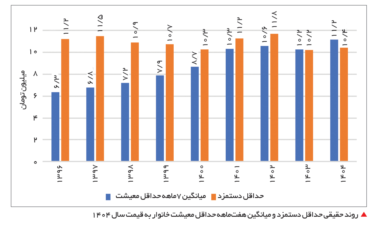162