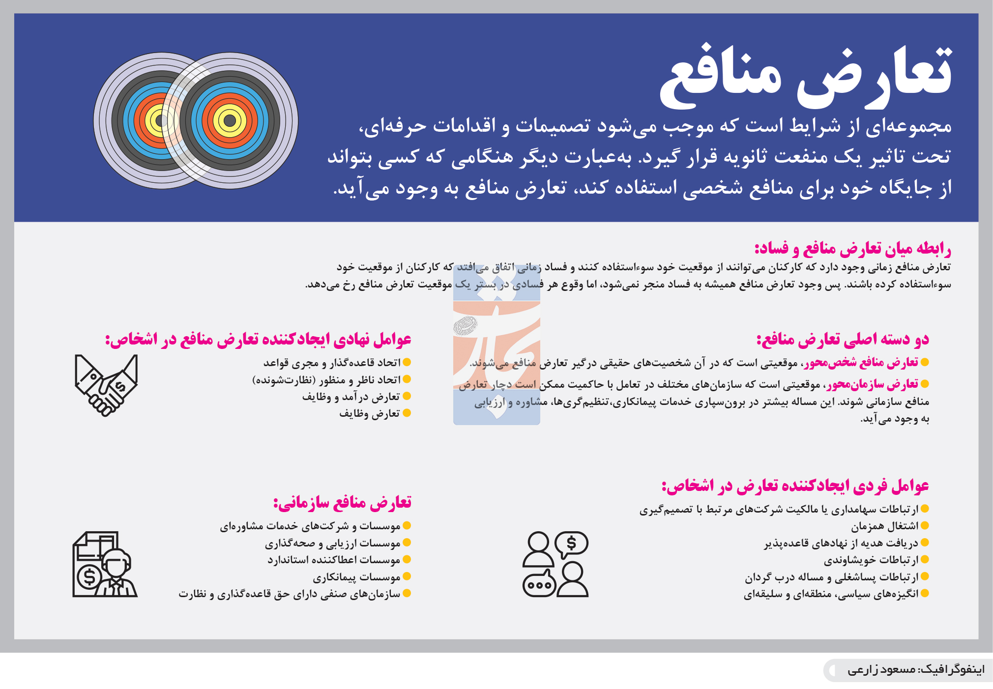 تجارت فردا- اینفوگرافیک- تعارض منافع