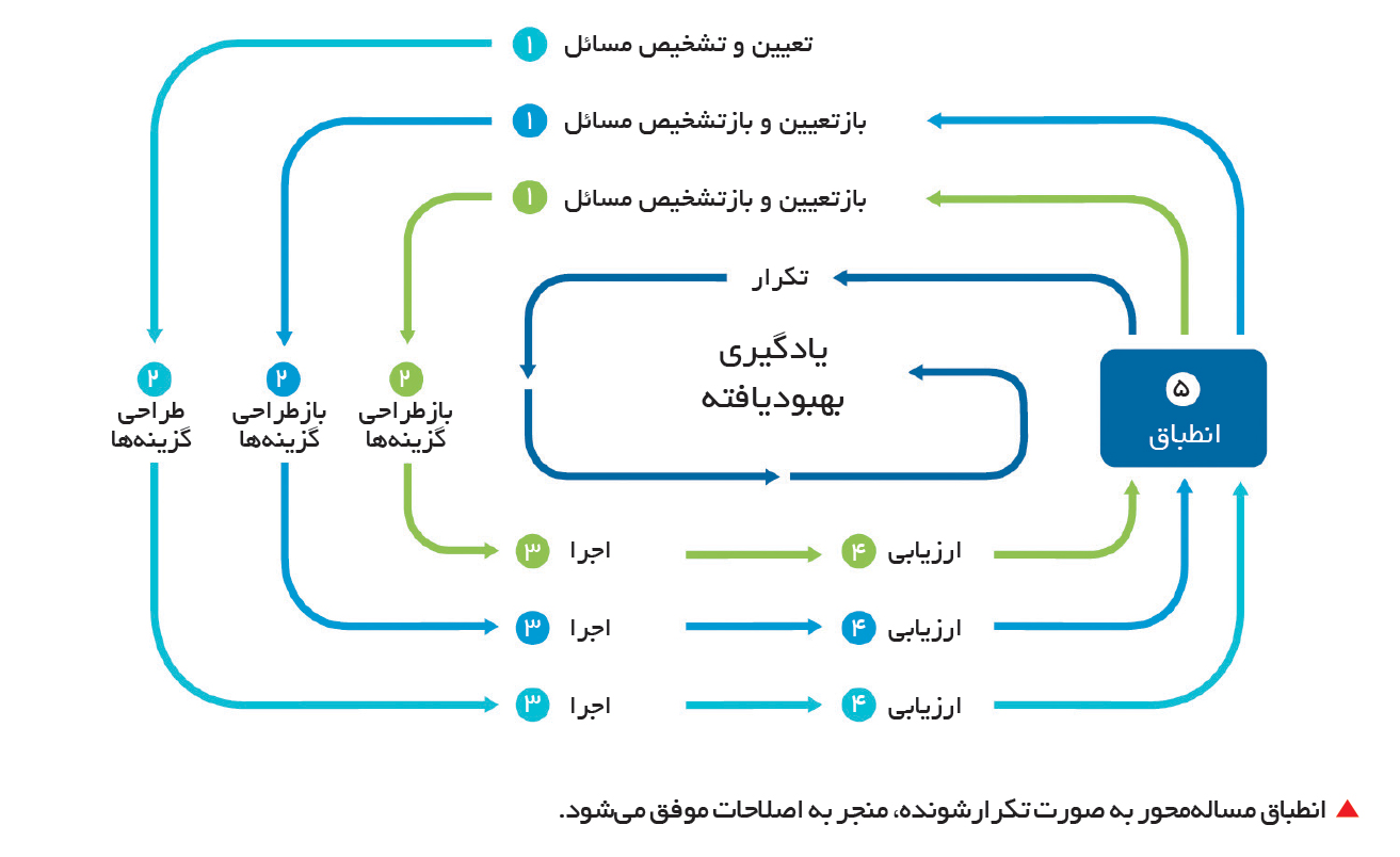 تجارت- فردا- تحصیل بیحاصل-12