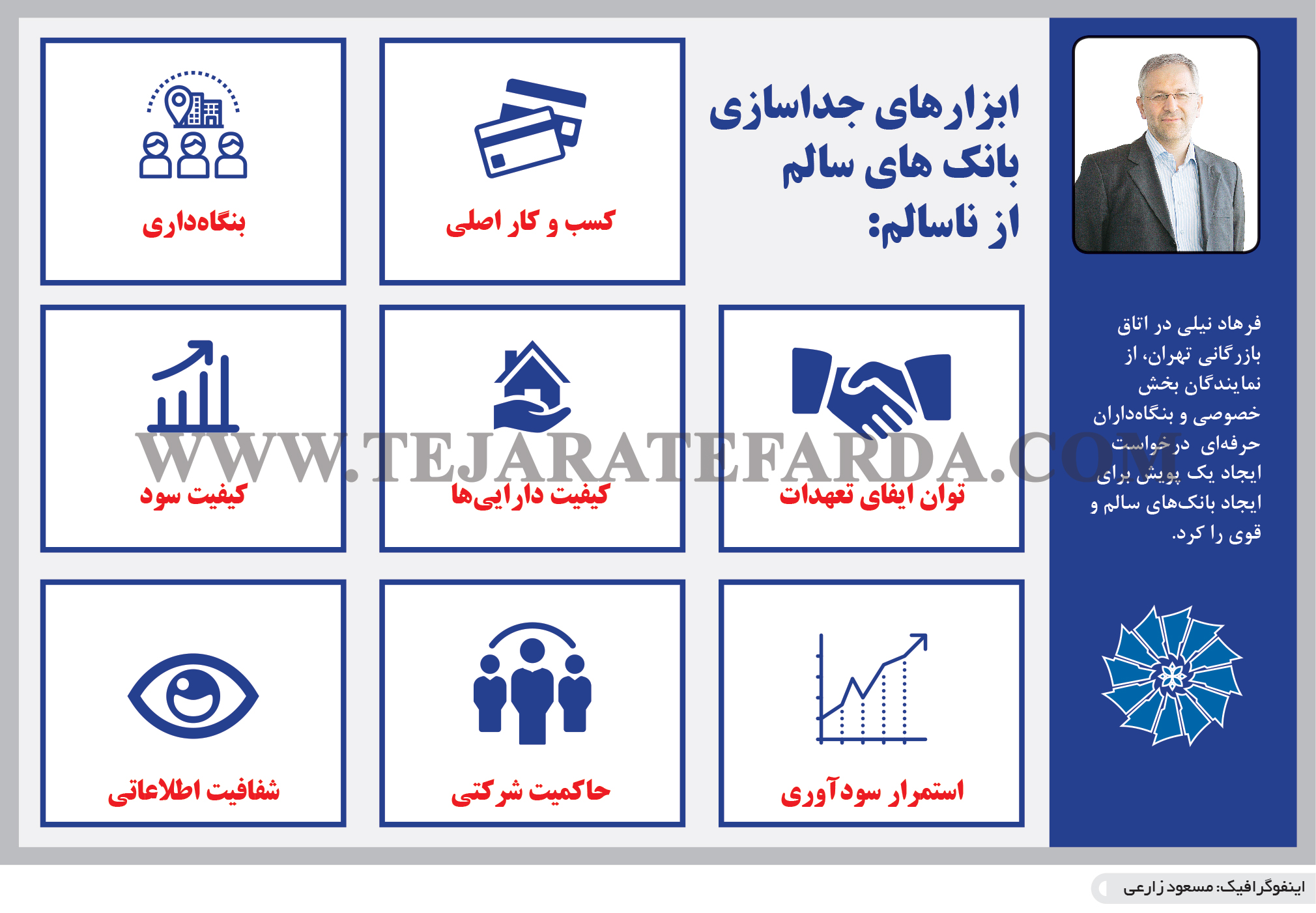 تجارت فردا- اینفوگرافیک- ابزارهای جداسازی بانک های سالم از ناسالم: