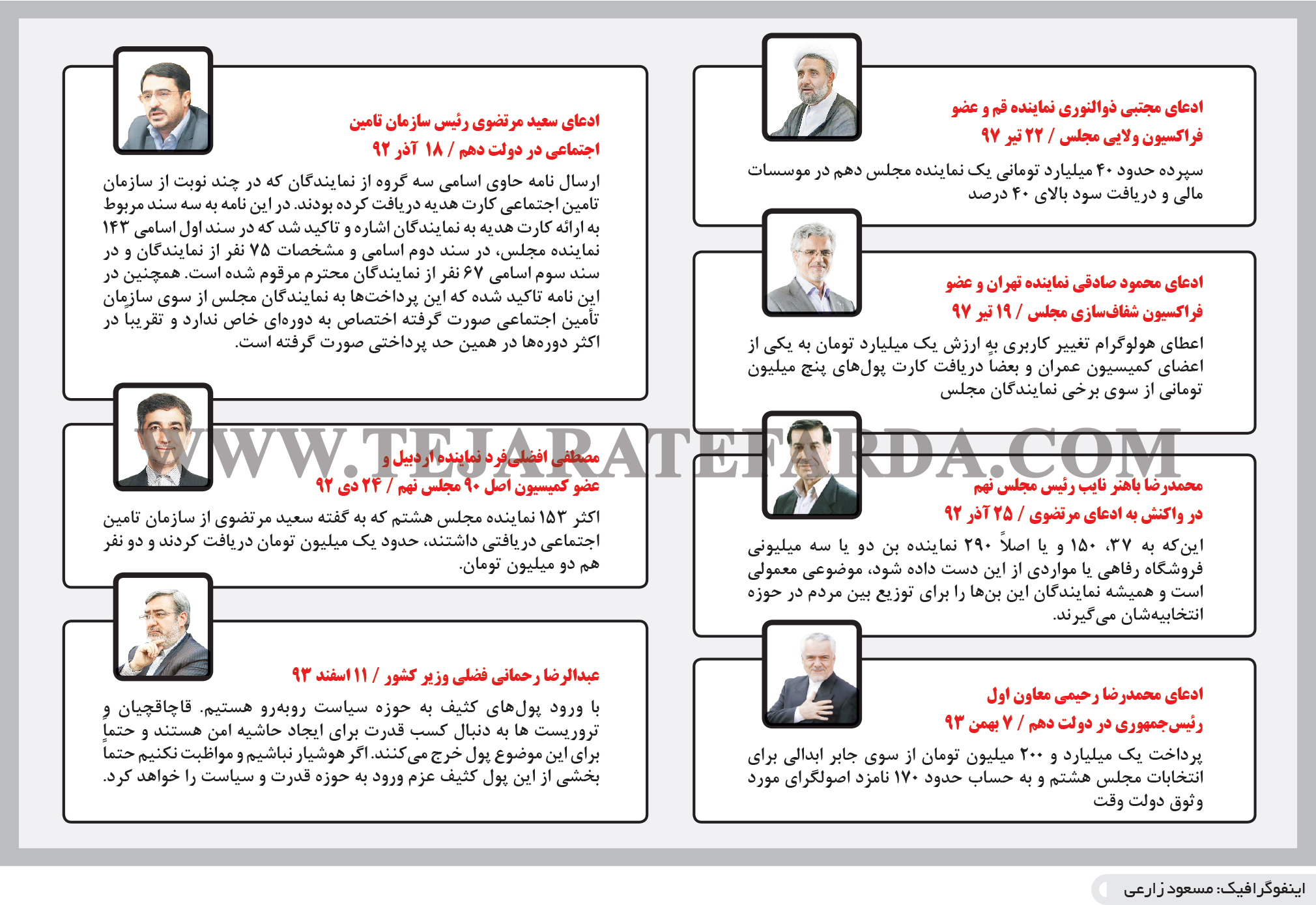 تجارت فردا- اینفوگرافیک- فساد قانونگذار