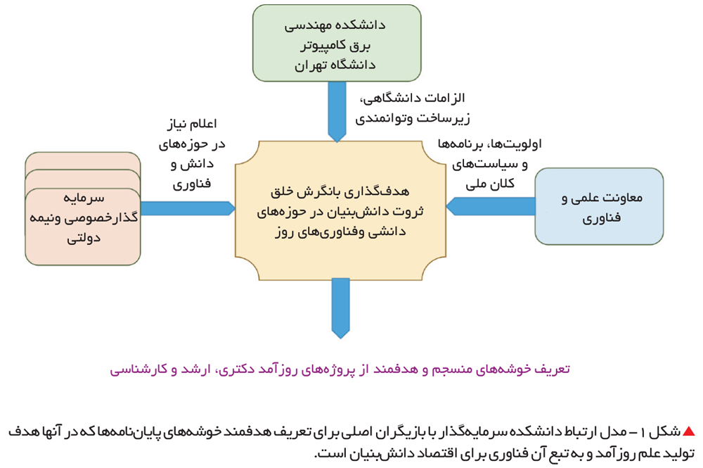 تجارت-فردا-101