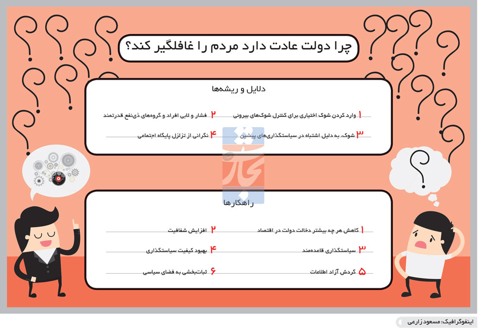 تجارت فردا- اینفوگرافیک- تصمیم‌های یهویی