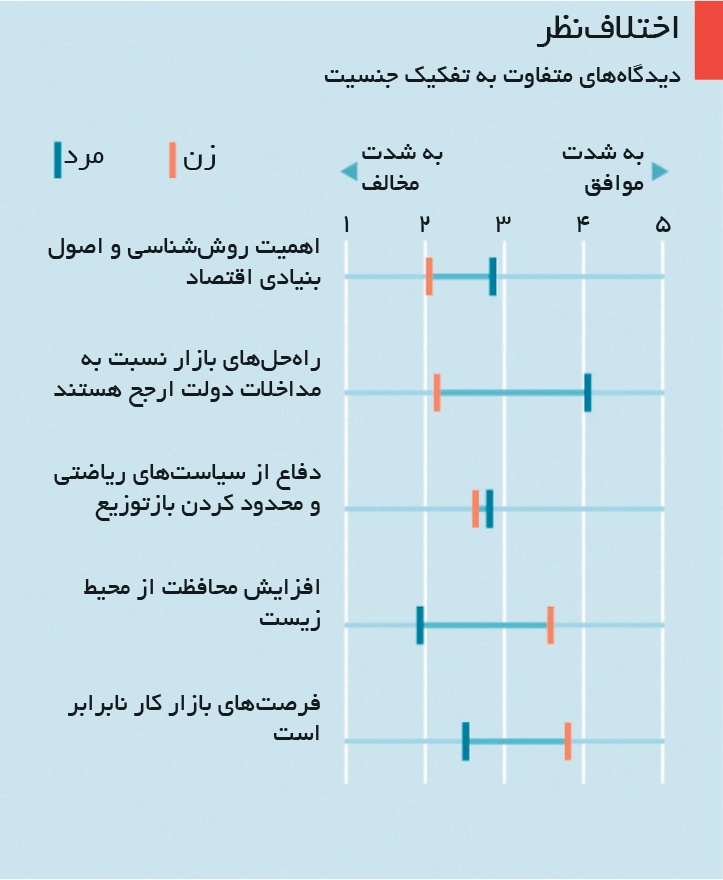 تجارت- فردا- 1