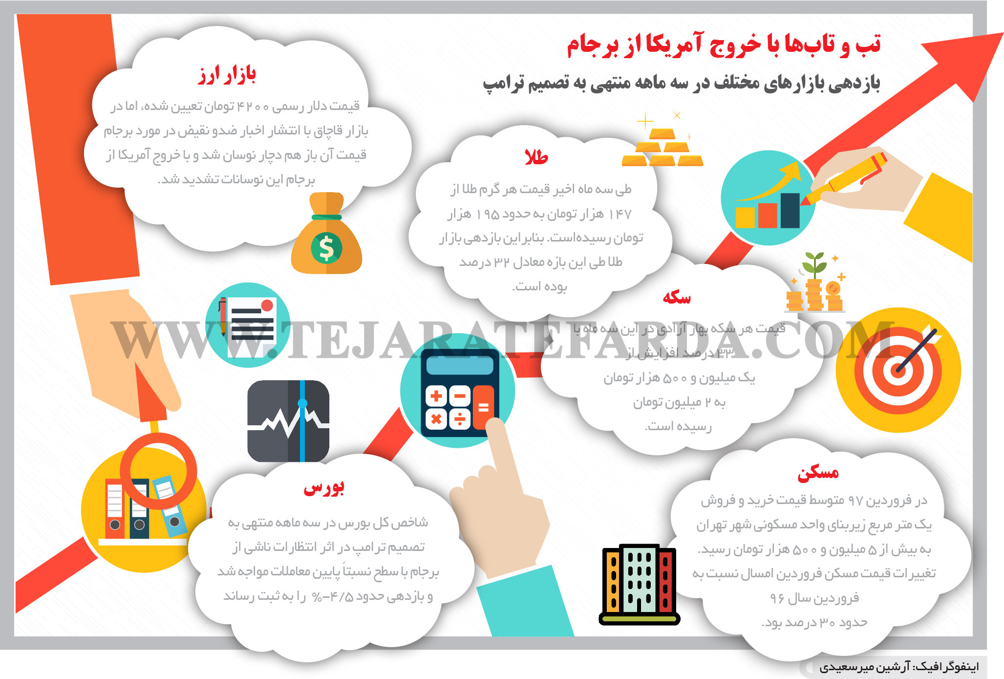 تجارت فردا- اینفوگرافیک- تب و تاب‌ها با خروج آمریکا از برجام 