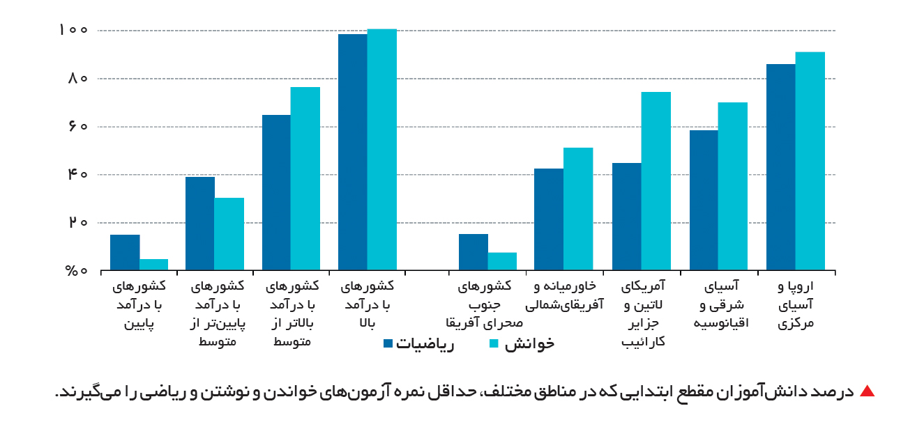 تجارت- فردا- تحصیل بیحاصل-4