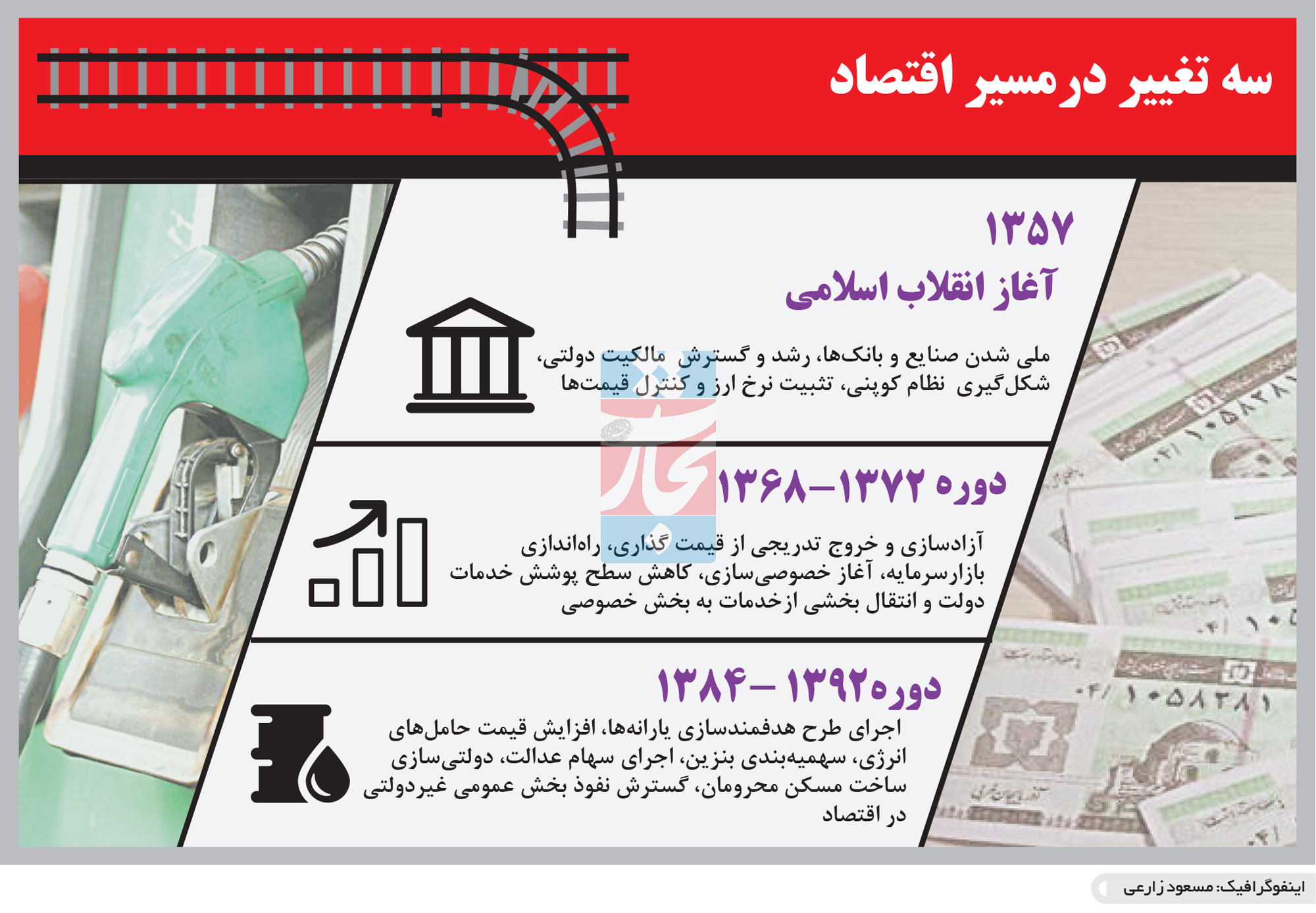 تجارت فردا- اینفوگرافیک- سه تغییر درمسیر اقتصاد