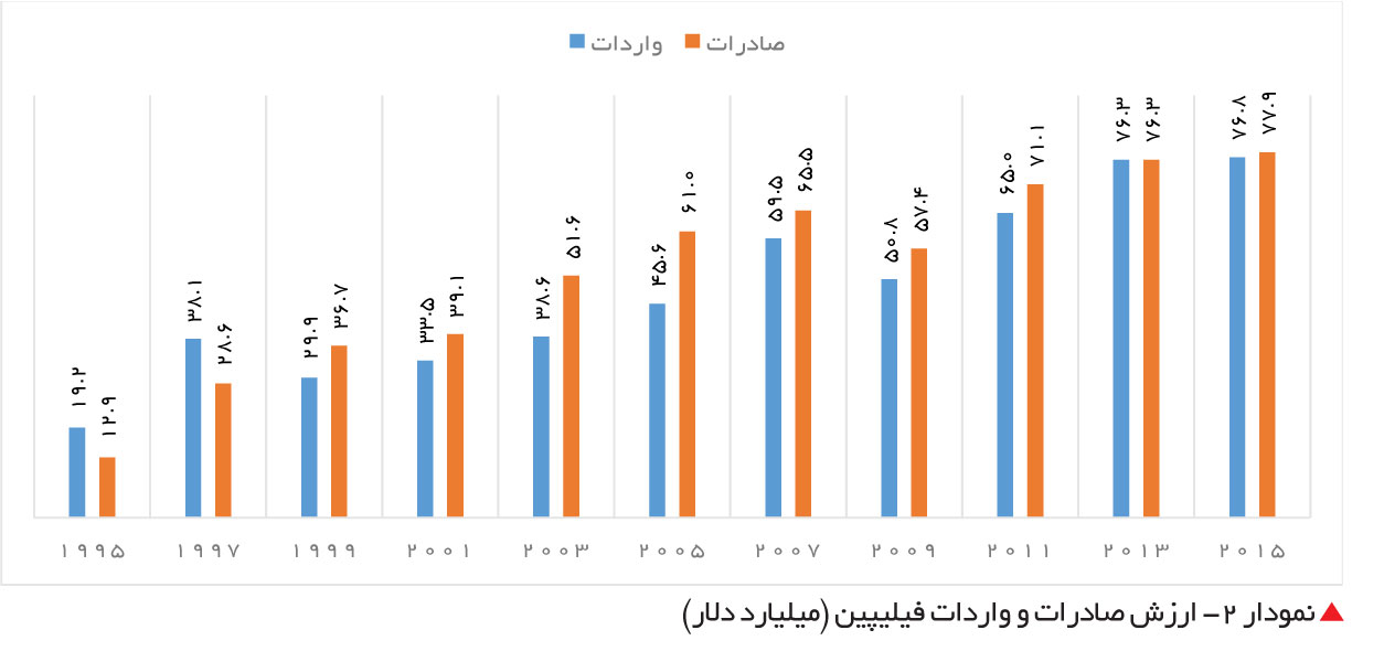 تجارت - فردا - 89