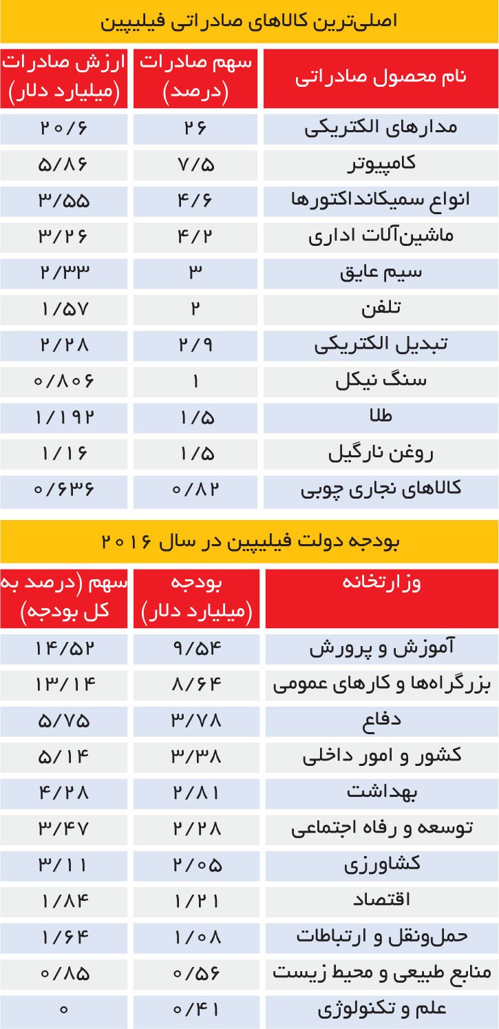 تجارت - فردا - 88