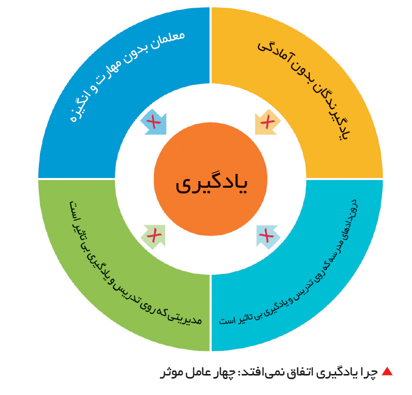 تجارت- فردا- تحصیل بیحاصل-5