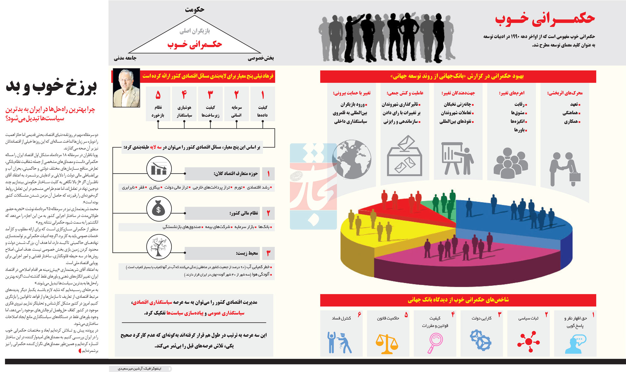 تجارت فردا- اینفوگرافیک-برزخ خوب و بد