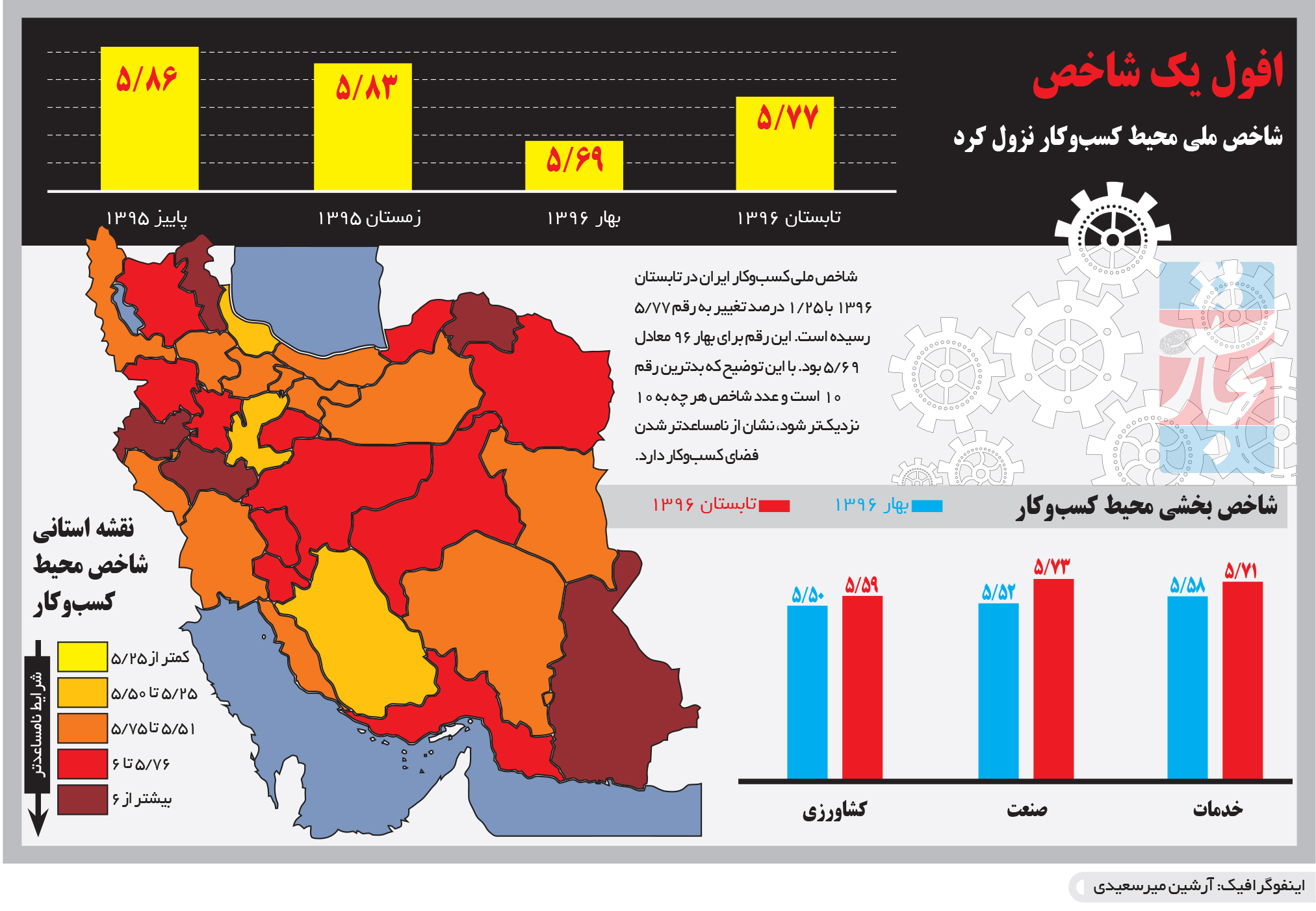 تجارت فردا- اینفوگرافیک- افول یک شاخص 
