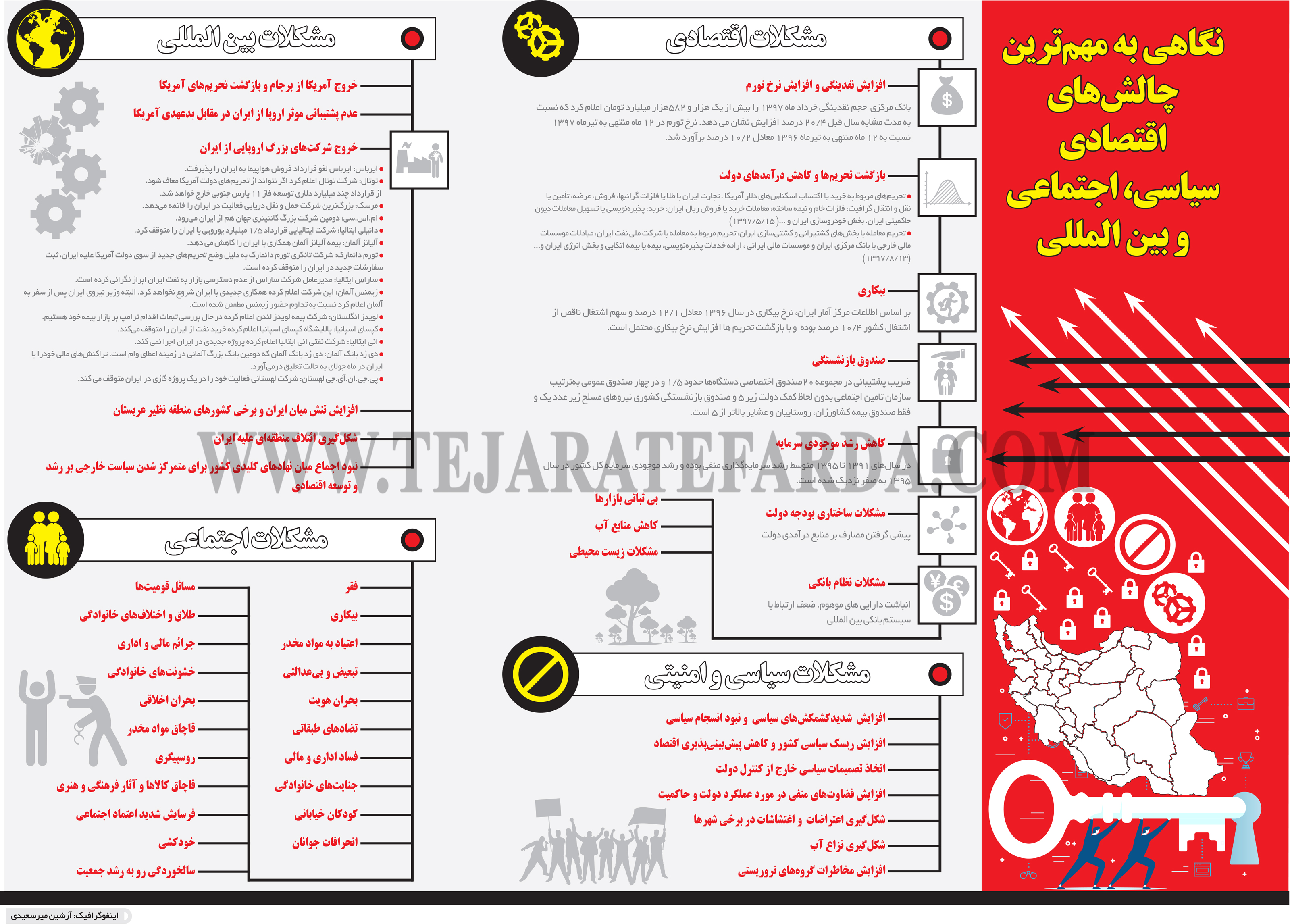 تجارت فردا- اینفوگرافیک- نگاهی به مهم‌ترین چالش‌های اقتصادی سیاسی، اجتماعی و بین المللی 