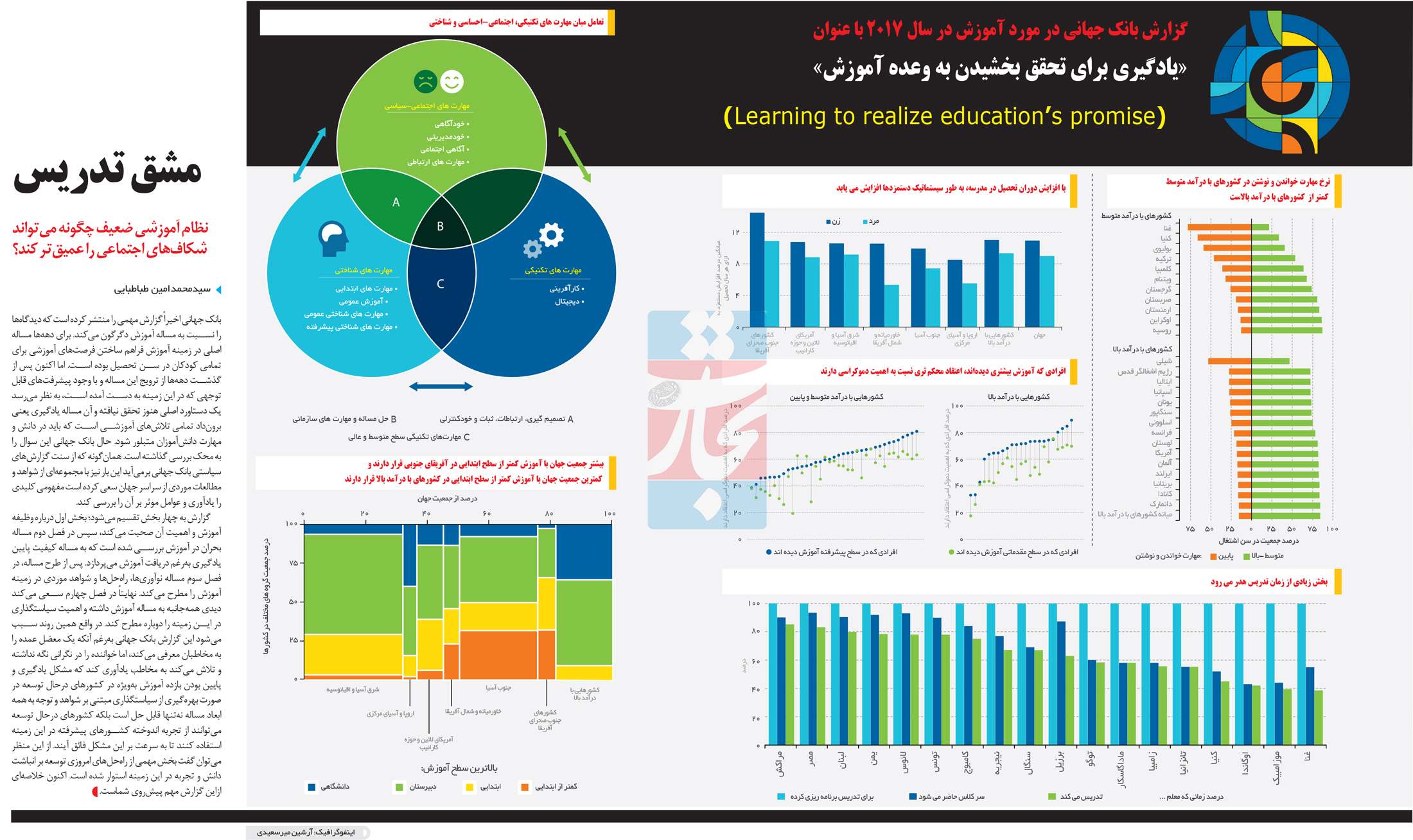 تجارت- فردا- مشق تدریس(اینفوگرافیک)