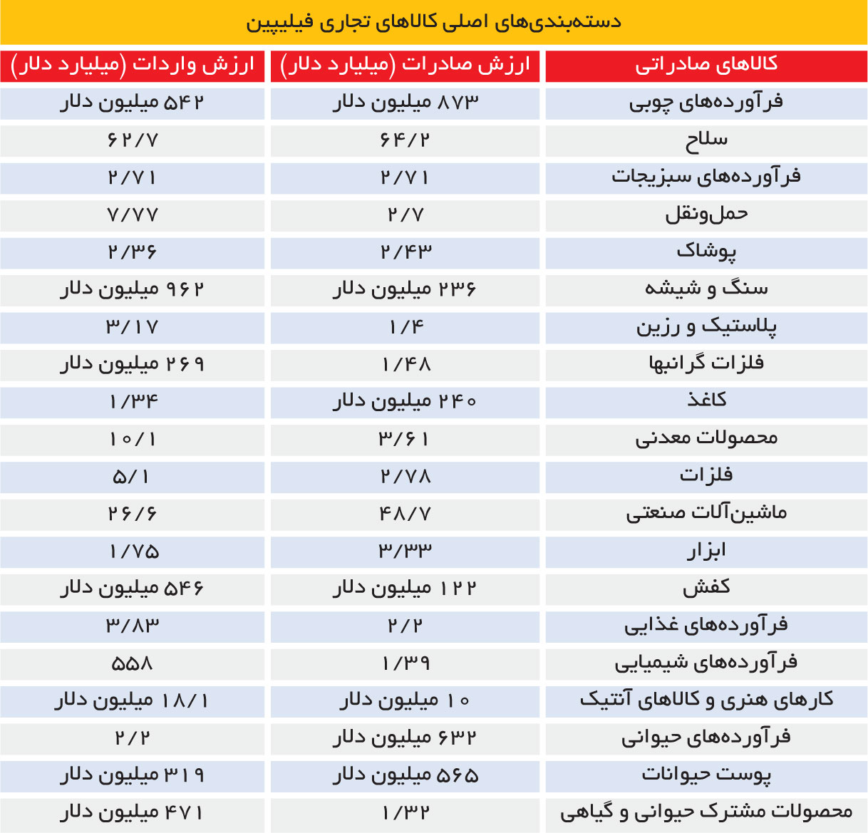 تجارت - فردا - 87-2