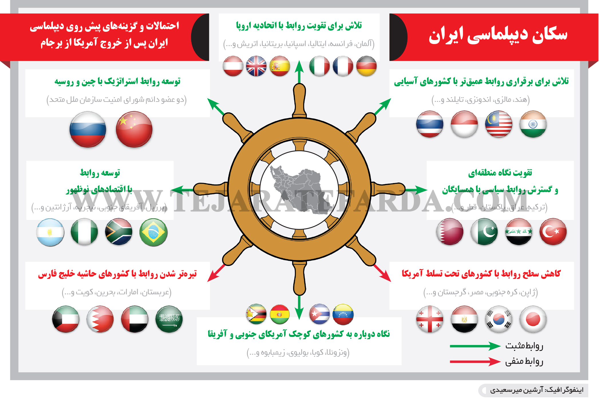 تجارت فردا- اینفوگرافیک- سکان دیپلماسی ایران 