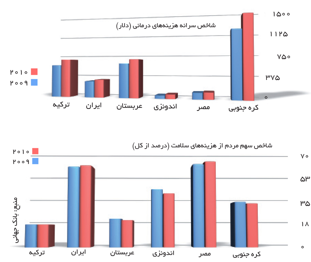 تجارت-فردا-72-2
