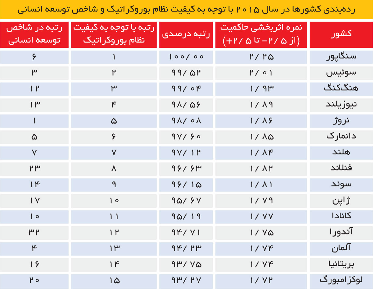 تجارت-فردا-109-2