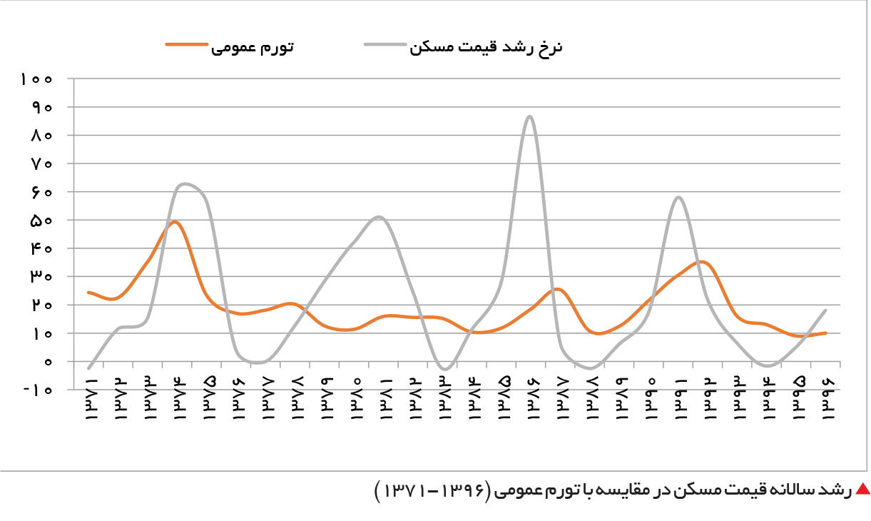 تجارت- فردا- 258-3