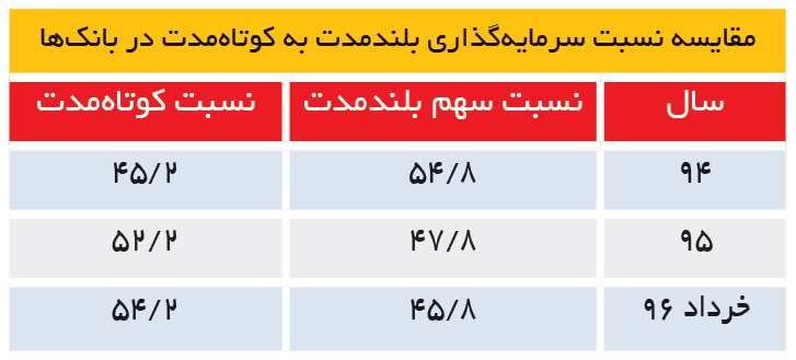 تجارت- فردا- جدول